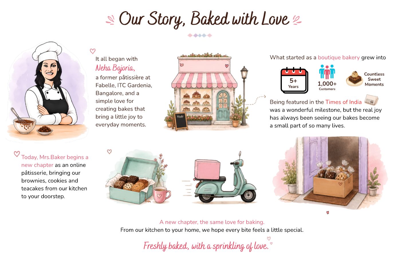 Our Story — Mrs.Baker began with Neha Bajoria, a former patissiere at Fabelle, ITC Gardenia, Bangalore. What started as a boutique bakery grew into an online patisserie delivering brownies, teacakes and cookies to doorsteps across India — freshly baked, with a sprinkling of love.